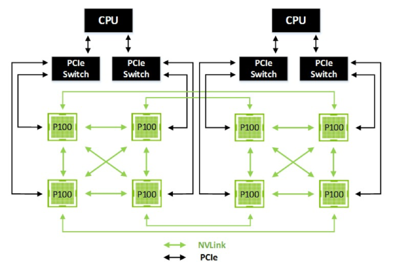 GPU NVLink interconnect topology diagram showing multi-GPU communication
