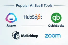 Icon-based visual of top AI SaaS tools like Jasper, HubSpot, QuickBooks, and Mailchimp.